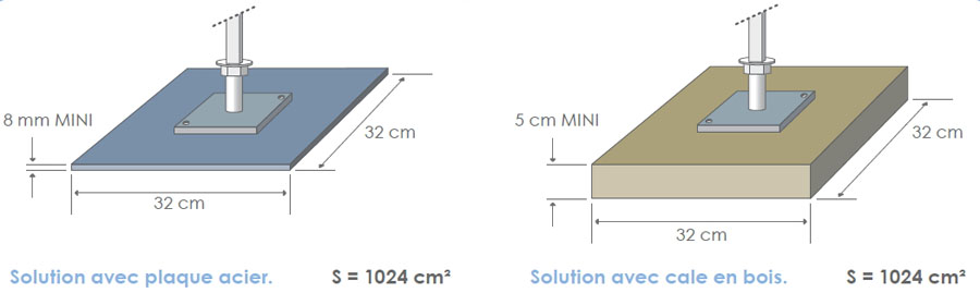 Les dimensions de la platine du vérin pour les sols stabilisés